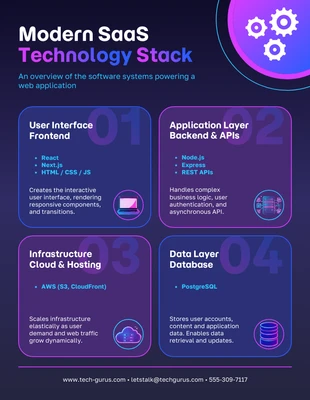 business  Template: Infografik: Überblick über Technologie-Softwaresysteme