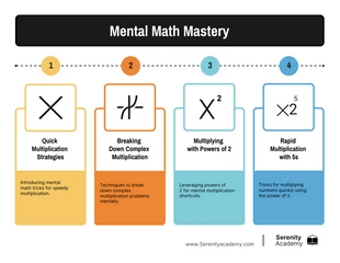 Free  Template: Mental Math Mastery Infographic