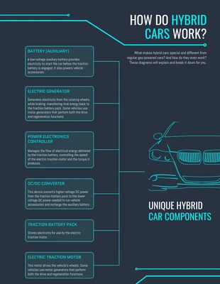 business  Template: Comment fonctionnent les voitures hybrides ?