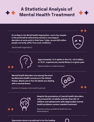 premium  Template: Infografía de salud mental púrpura, naranja y rosa