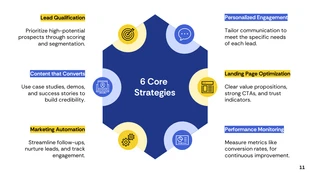 Lead Conversion Strategies Corporate Presentation - Página 11