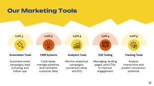 Lead Conversion Strategies Corporate Presentation - Página 13