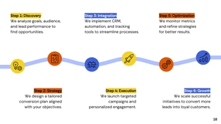 Lead Conversion Strategies Corporate Presentation - Página 18