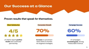 Lead Conversion Strategies Corporate Presentation - Página 4