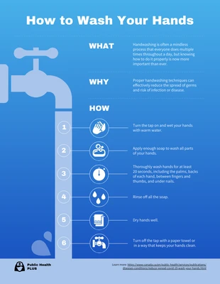 Free  Template: Blue Gradient Washing Your Hands Infographic