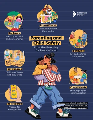 premium  Template: Infografik zum Thema Erziehung und Kindersicherheit