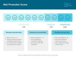 Free  Template: Infographie sur le Net Promoter Score