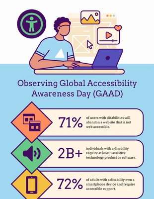 premium and accessible Template: Póster del Día Mundial de la Concientización sobre la Accesibilidad en el Lugar de Trabajo