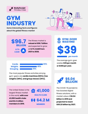 business  Template: Tendencias de la industria de los gimnasios: infografía de estadísticas de fitness