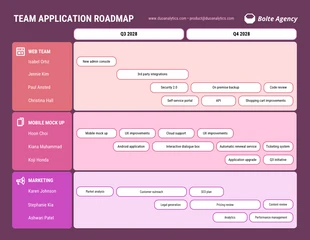 Free  Template: Purple Coral Team Application Roadmap