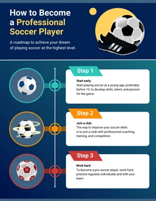 premium  Template: Become a Professional Soccer Infographic