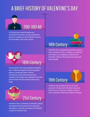 Free  Template: A Brief History of Valentine's Day Timeline Infographic 
