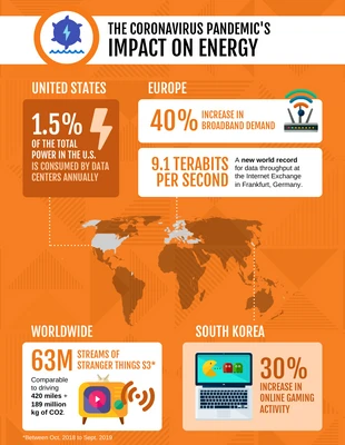 Free  Template: Pandemic's Impact on Energy Map Infographic
