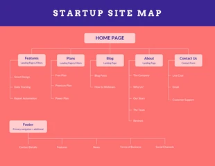Free  Template: Red Startup Site Map. خريطة موقع بدء التشغيل الأحمر
