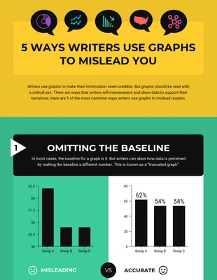 premium  Template: Misleading Graphs Infographic