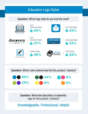 Free  Template: Education Logos Survey Results