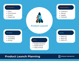 Free  Template: Blue Product Launch Mind Map Template