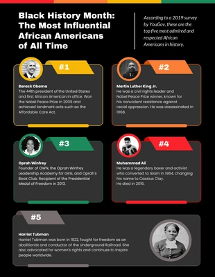 premium  Template: Infografía influyente del Mes de la Historia Afroamericana