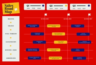 Free  Template: Rote Vertriebs-Roadmap