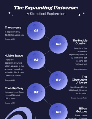 Free  Template: Infografía del espacio de la galaxia púrpura