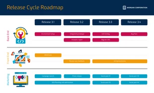 premium  Template: Blaue Roadmap-Vorlage für den Release-Zyklus