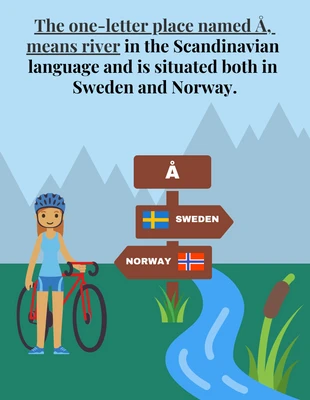 Free  Template: Scandinavian Geographic Fact