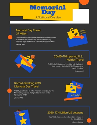 Free  Template: Dark Blue Yellow And Orange Memorial Day Infographic