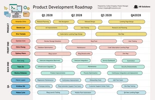business  Template: Roteiro de Cronograma de Desenvolvimento de Produto Colorido