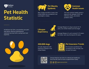 Free  Template: Infografía de estadísticas de salud de mascotas