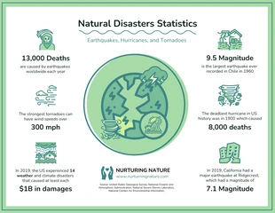 premium  Template: La science derrière les catastrophes naturelles : Tremblements de terre, ouragans et tornades