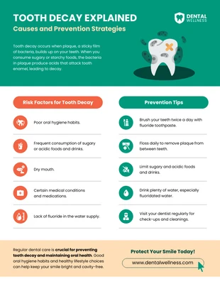 Free  Template: Infográfico explicado sobre cárie dentária