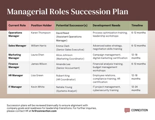 premium Template: Employee Succession Planning Template for Managers