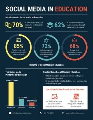 business  Template: وسائل التواصل الاجتماعي في التعليم إنفوجرافيك
