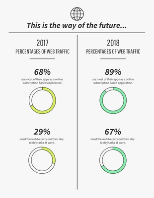 premium  Template: Web Traffic Side by Side Comparison Infographic Template
