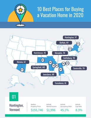 Free  Template: Best Vacation Home Places Map Infographic