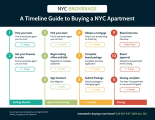 Free  Template: Leitfaden für den Hauskauf Immobilien Zeitleiste Infografik