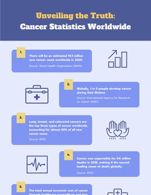 Free  Template: Infografica medica viola e gialla