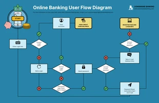 business  Template: Diagramme du flux d'utilisateurs de l'application mobile