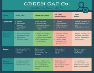 business  Template: Carte du parcours du client vert