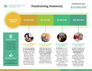 Free  Template: Nonprofit-Bildungsthermometer Zeitleiste für Fundraising