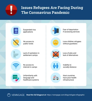 Free  Template: القضايا التي يواجهها اللاجئون خلال إنفوجرافيك الوباء