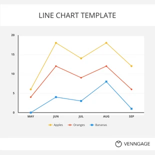 Free  Template: Line Chart 