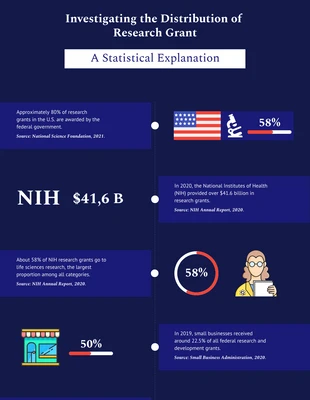 Free  Template: Einfache statistische Erklärungsforschungs-Infografik