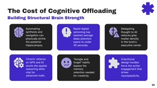 Modern EdTech Cognitive Growth Presentation Template - Page 14