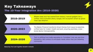 Modern EdTech Cognitive Growth Presentation Template - Page 15