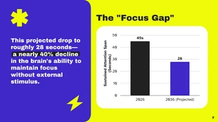 Modern EdTech Cognitive Growth Presentation Template - Page 7
