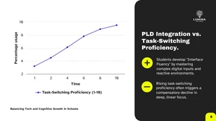 Modern EdTech Cognitive Growth Presentation Template - Page 8