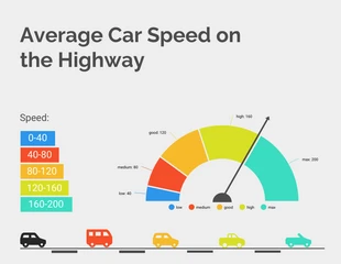 Free  Template: Average Car Speed on the Highway Chart Gauge