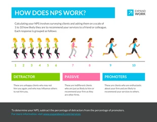 business  Template: Infografica su come funziona l'NPS