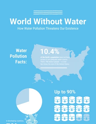 Free  Template: Un mundo sin agua